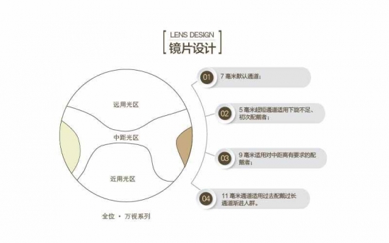 老花鏡鏡片有哪些種好？美麗島：驗(yàn)配多焦鏡清晰又舒適