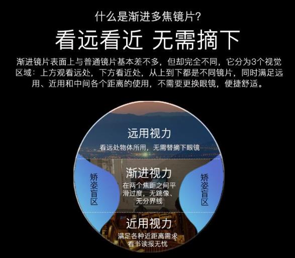 遠近兩用漸進多焦老花鏡能開車嗎 遠近兩用漸進多焦老花鏡能開車嗎