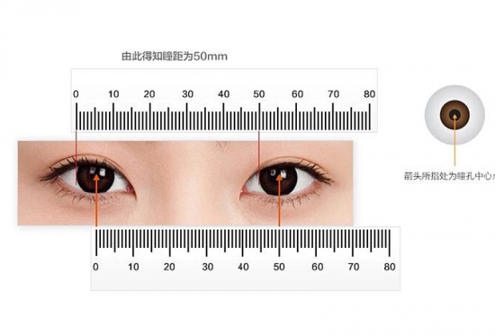 美麗島多焦鏡：戴老花鏡不驗光，對眼睛造成傷害？