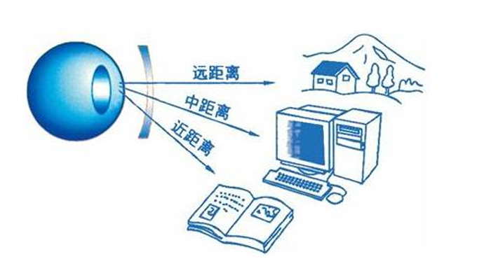 美麗島多焦鏡：漸進多焦鏡的優(yōu)點有哪些，老花眼遠用近用應該注意什么