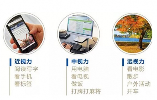 美麗島多焦鏡：過去是老花鏡現(xiàn)在是多焦鏡，中老年視力健康受關(guān)注