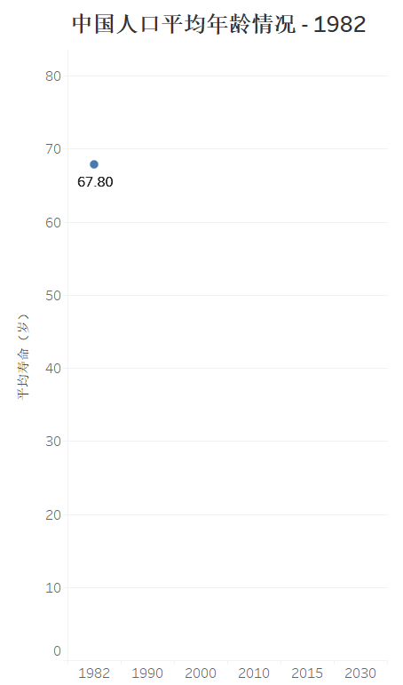美麗島：誰來為3.9億近視老花眼負(fù)責(zé)？